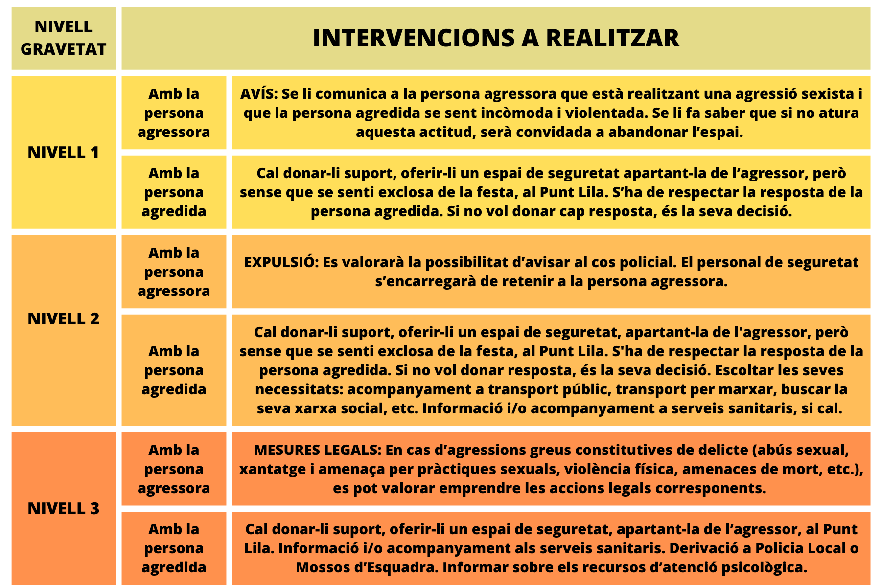 Taula nivell i intervenció 2.png