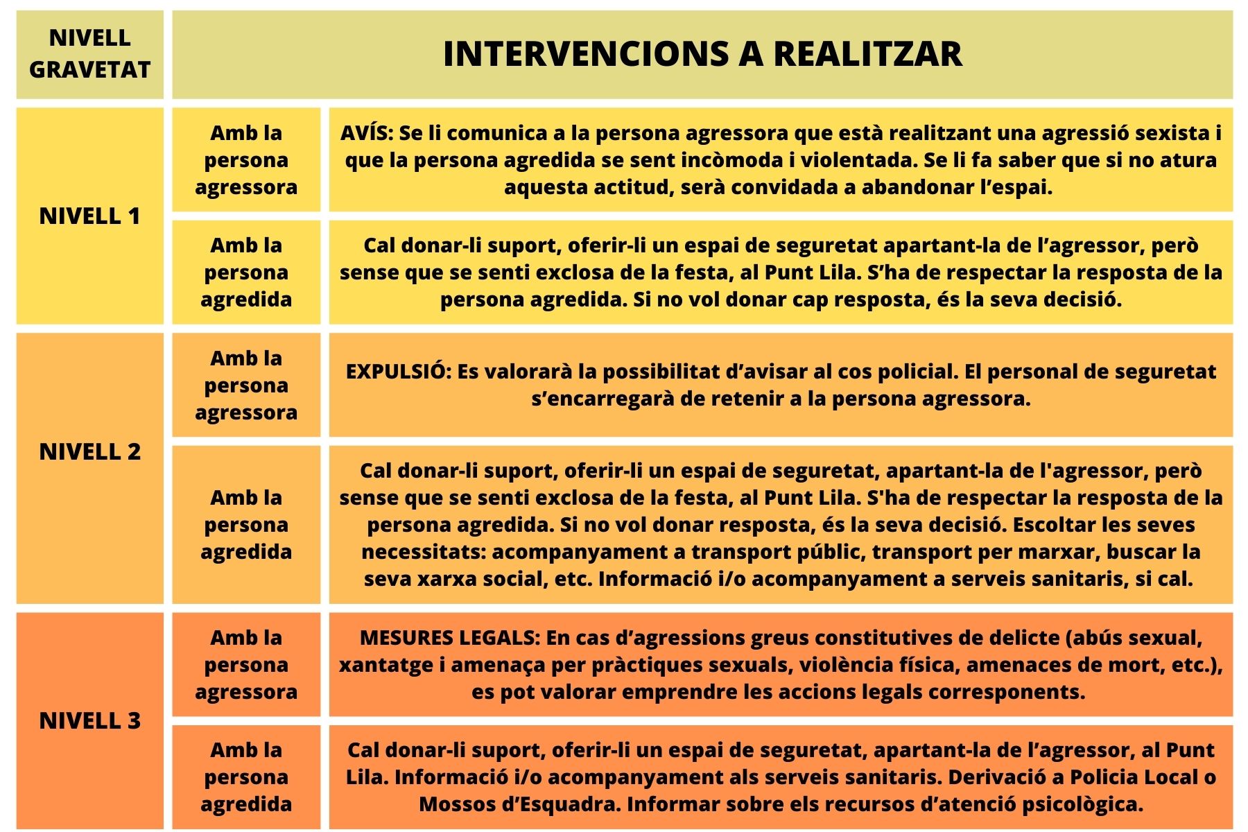 Taula proposta intervenció.jpg