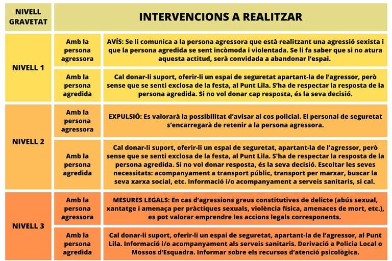 Taula proposta intervenció.jpg