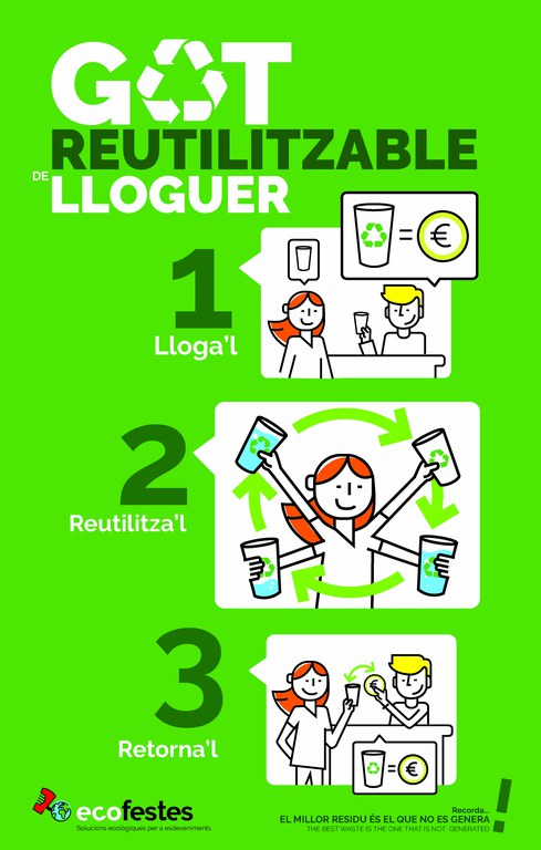 cartell got reciclable